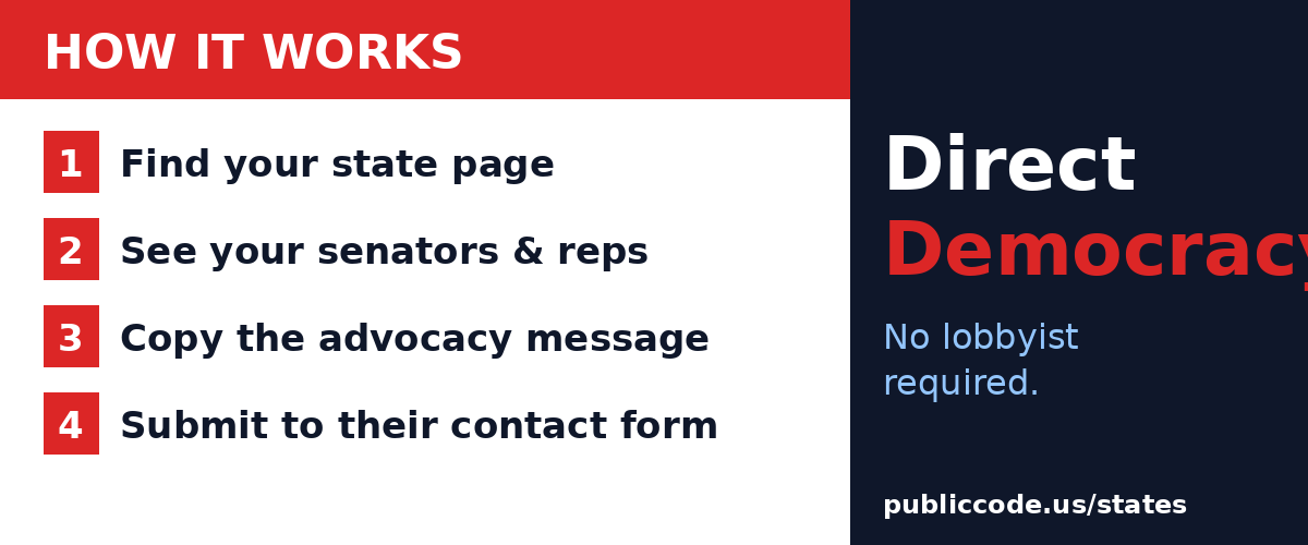 Four steps to contact your representative directly